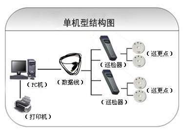 芜湖三山区巡更系统六号