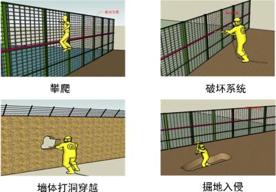 芜湖三山区周界防范报警系统四号