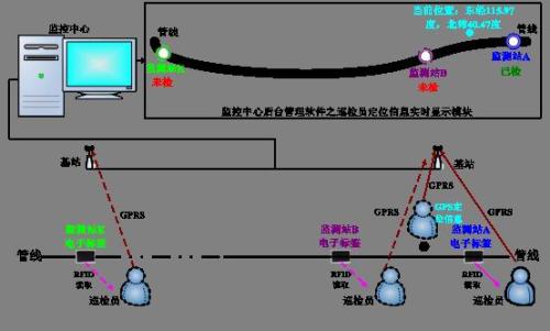 芜湖三山区巡更系统八号